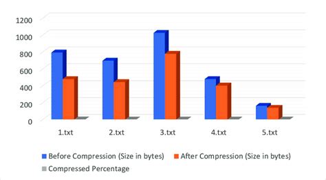 sanity checks compression algorithm snappy previously failed test|Update Compression/TestCompressionTest: LZ4, SNAPPY, LZO.